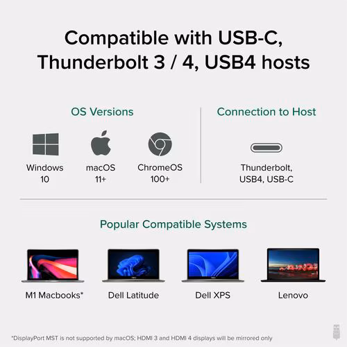 USB-C QUAD HDMI DOCK 100W PD USBC QUAD HDMI DOCKING STATION 100W