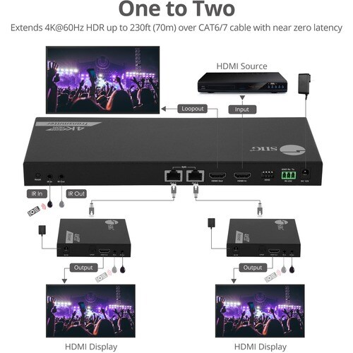 1X2 4K 60HZHDMISPLITTEROVERCAT6 EXTENDER W/ LOOPOUT IR ARC  RS-232