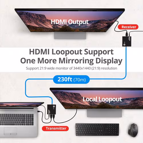 4K 60HZ HDMI OVER CAT6 EXTENDER