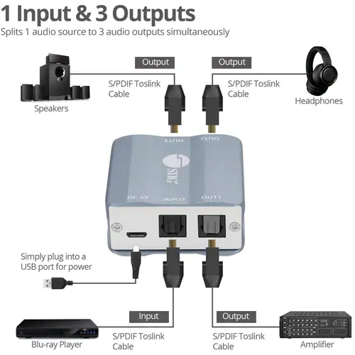 1X3 S/PDIF TOSLINK SPLITTER