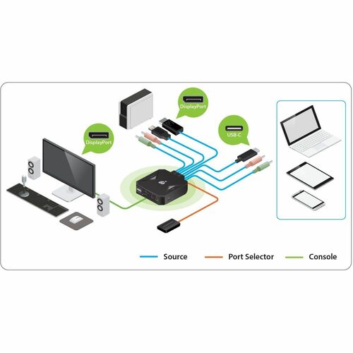 2PORT 4K KVM SWITCH WITH DISPLAYPORT USB-C  AUDIO