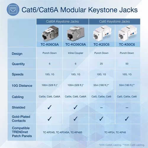 6PK SHIELDED CAT6A KEYSTONE JACKS