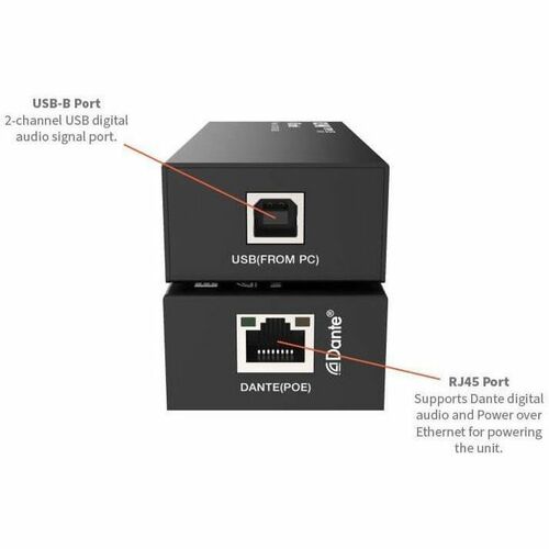 2-CHANNEL AUDIO ENCODER/DECODER POE 100M PCM 2.0 44.1HZ/48KHZ/96KHZ