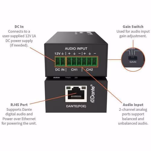 2-CHANNEL ANALOG AUDIO ENCODER 100M PCM 2.0 44.1KHZ/48KHZ/96KHZ