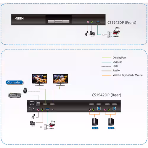 2PORT USB 3.0 4K DUAL DISPLAY DP KVMP SWITCH