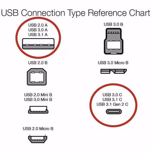 3FT USB TYPE C TO USB TYPE A CABLE MALE TO MALE USB2 1M