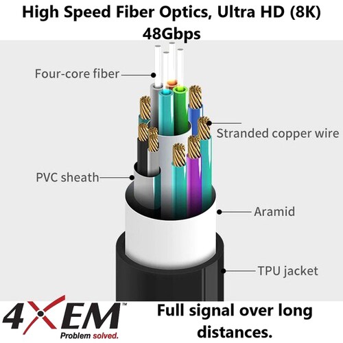 10M ACTIVE OPTICAL FIBER HDMI 2.1 8K 60HZ 48GB/S CABLE