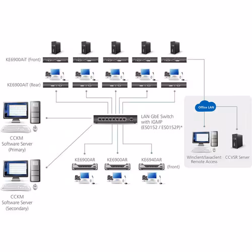 USB SINGLE LINK DVI-I SINGLE DISPLAY KVM OVER IP TRANSMITTER
