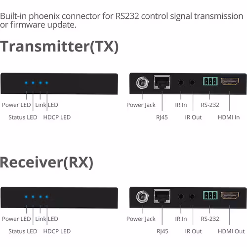 4K HDMI 1.4 HDBASET EXTENDER SNGL CAT5E/6 W/RS232 IR POC 100M
