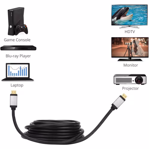 4FT 4K HIGH SPEED HDMI 18GBPS BANDWIDTH CABLE
