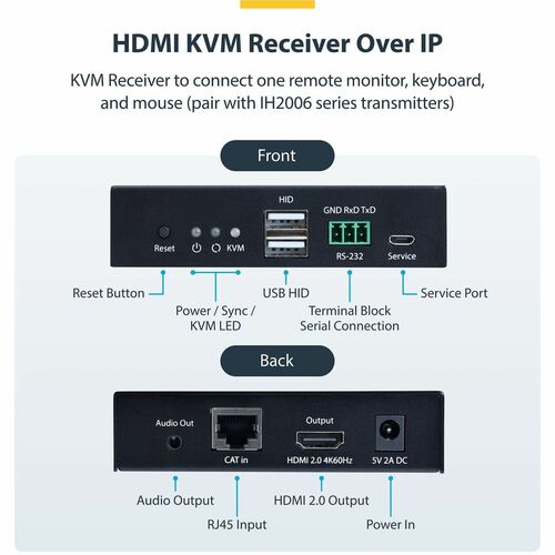 KVM RECEIVER OVER IP - HDMI 4K 60HZ AVOIP RECEIVER ONLY