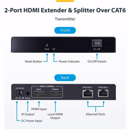 2-PORT HDMI EXTENDER/SPLITTER - 1X2 HDMI OVER ETHERNET KIT