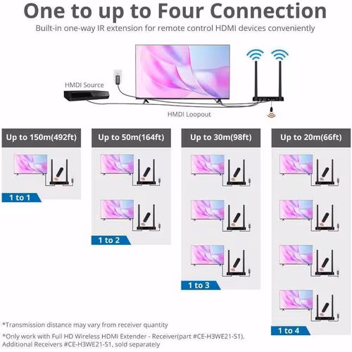 FULL HD WIRELESS HDMI EXTENDER FULL HD WIRELESS HDMI EXTENDER WITH